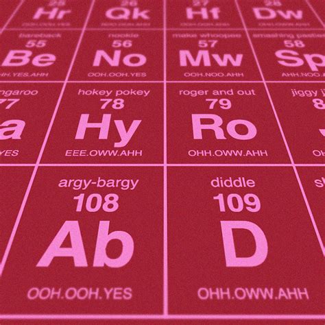 Periodic Table Chart With Names Porn Sex Picture