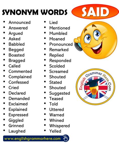 English Synonym Words Said English Vocabulary Announced Answered
