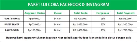 Cek Harga Facebook Ads Indonesia | Informasi Biaya Paling Lengkap