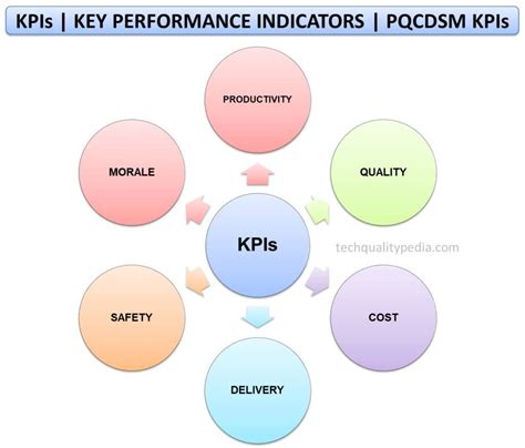 Kpi Examples And How To Define The Correct Key Perfor Vrogue Co