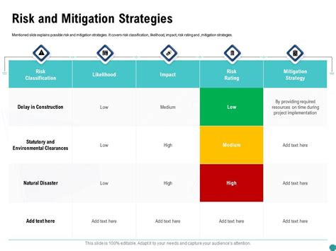 Risk And Mitigation Strategies Rating Ppt Powerpoint Presentation File