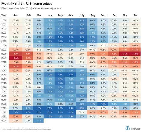Map: Zillow's updated home price forecast for over 400 housing markets