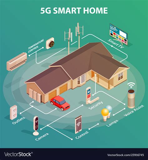 5g Smart Home Concept Best Automatic Electronic Vector Image