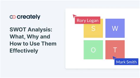 Swot Analysis What Why And How To Use Them Effectively Creately Sexiz