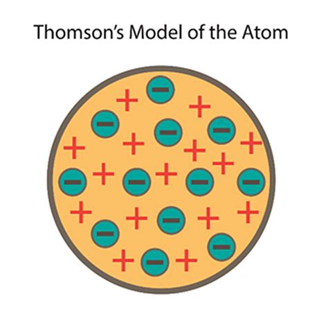 Current Model Of The Atom Enthuziastic