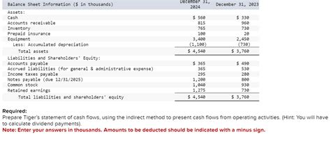 Solved Presented Below Is The Income Statement And Chegg Com