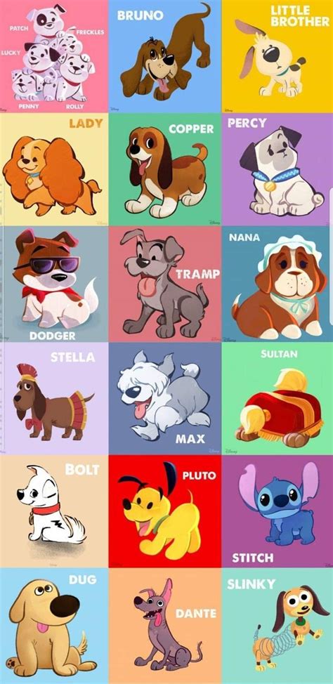 Nombres De Perros Famosos De Caricaturas Nombres De Perros Famosos