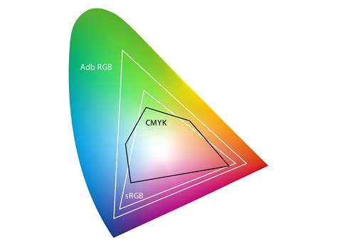 Klare Linien RGB Vs CMYK Wo Liegt Der Unterschied