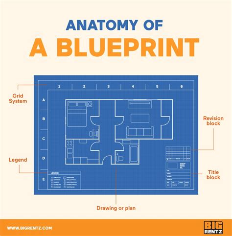 How To Read Construction Blueprints Bigrentz