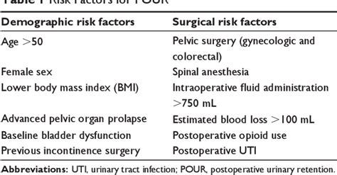 PDF Prevention And Management Of Postoperative Urinary Retention