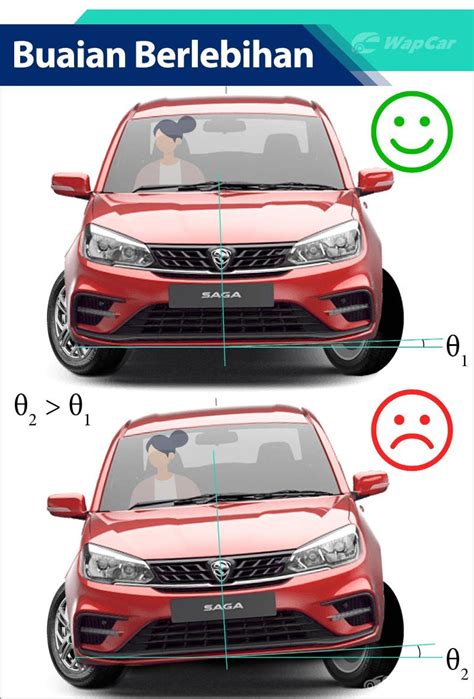 Dan saat kantung ketuban pecah, air ketuban yang keluar sekaligus akan membersihkan jalan lahir. Bila nak tukar 'absorber' kereta anda? Ini 6 tanda masanya ...