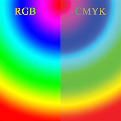 Diferencia entre RGB y CMYK Cómo y cuándo elegir