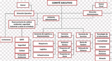 Organigrama Empresa Matricial Gestion Azteca Texto Rectángulo Png