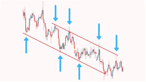 Channel Trading Strategies Quick Guide