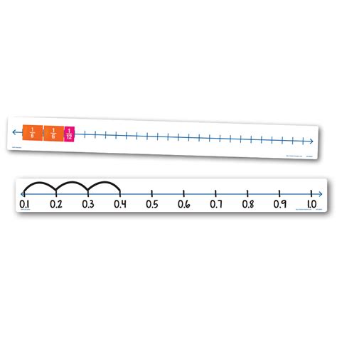 Open Number Line Set Of 10 School To Home Hybrid Learning Solutions