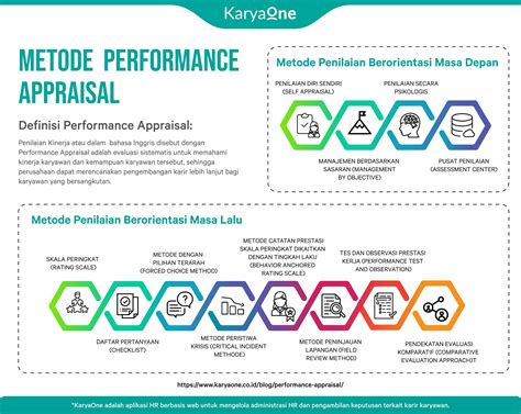 Rating scale adalah daftar pernyataan/pertanyaan yang harus dinilai oleh responden. Pertanyaan Penilaian Kinerja Karyawan / Menilai Kinerja Karyawan Supaya Mereka Tak Jadi Beban ...