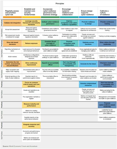 The Cyber Resilience Framework And Index A Blueprint For Better