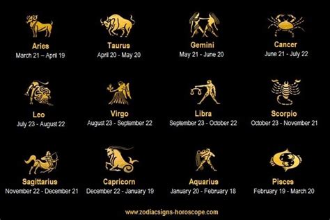 List Of 12 Zodiac Signs Dates Meanings Symbols Zodiac Signs Dates
