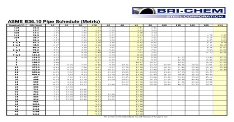 Pipe Schedule Chart Asme B36 10 Youtube Free Nude Por Vrogue Co