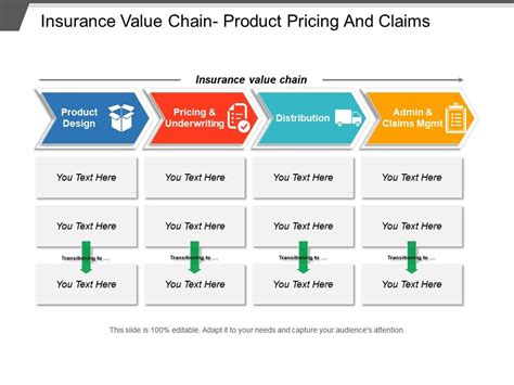 Value цена. Value Chain of product. Ikea value Chain. Value Chain транспортировки водорода. Value Chain vs value Stream.