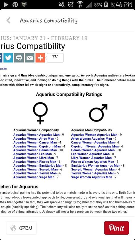 Aquarius Compatibility Chart