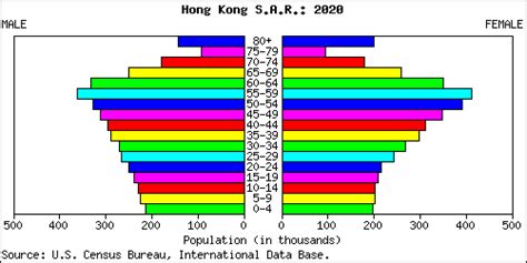 Deaths outpaced births in hong kong for the first time in 2020. Hong Kong People Stats: NationMaster.com