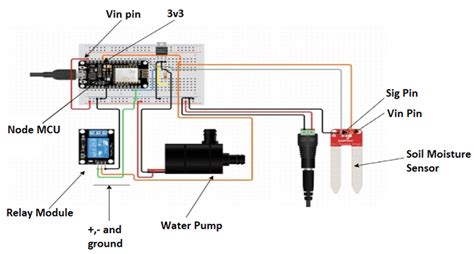 Circuit Diagram Smart Irrigation System Download Scientific Diagram