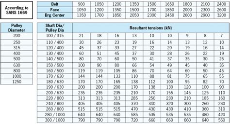 We did not find results for: Conveyor Pulleys, Conveyor Belt Pulley, Stainless Steel ...