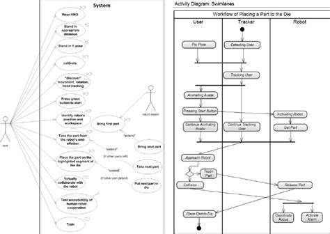 Use Case Diagram Activity Diagram State Chart Diagram Sequence Images