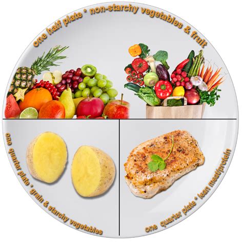 Manage Your Weight—create A Healthy Plate Annies Tidbits