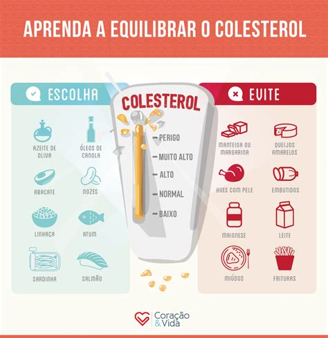 Colesterol Alto Saiba O Que Mudar Na Alimentação