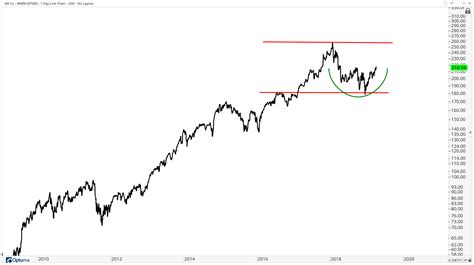 dow jones today chart live gallery of chart 2019 e85