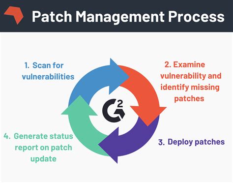 What Is Patch Management Choosing The Right Software