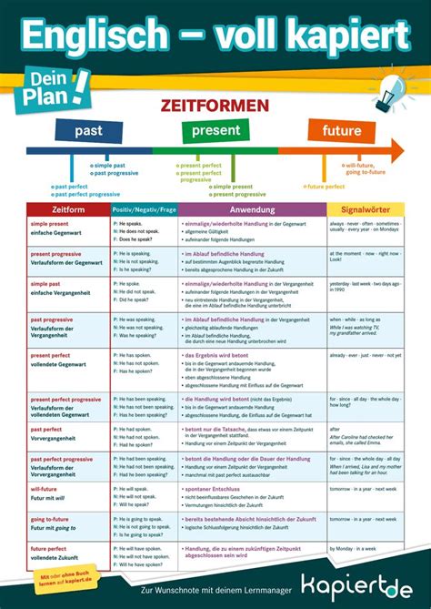 englische zeitformen im Überblick englisch lernen grammatik englisch lernen englisch zeitformen