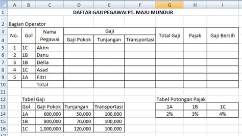 Cara Menggunakan Rumus Vlookup Dan Hlookup Pada Microsoft Excel Mila