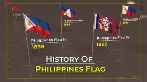 History Of Philippines Flag Evolution Of Philippines Flag Flags Of