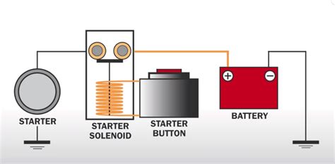 And, you only need a few tools. How to Test a Starter Relay on a Motorcycle, ATV, or UTV ...