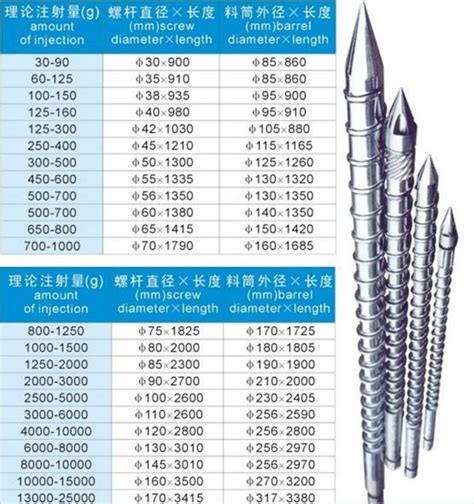 Accessories For Injection Molding Machine Screw Barrel Tip