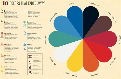 10 Colores Que Han Desaparecido Infografia Infographic Design Tics