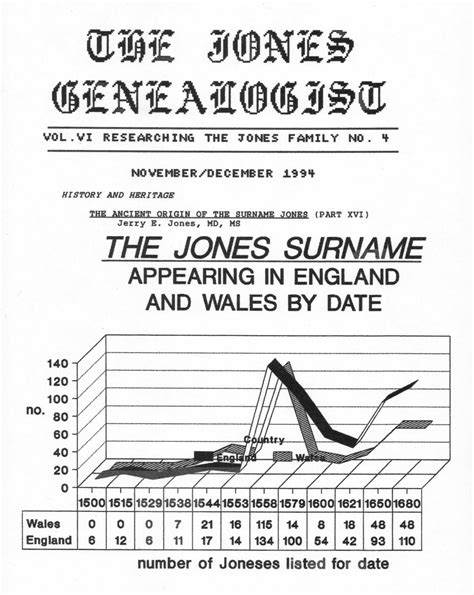 The Jones Surname Impact The Act Of Union 1536