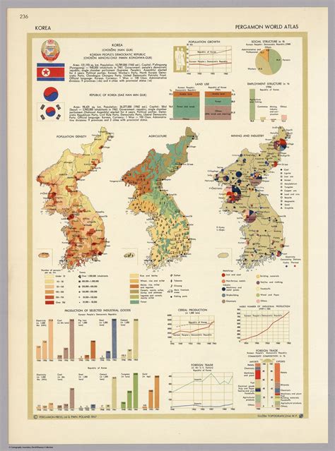 Economic Comparison Of North And South Korea 1968 1519 X 2048 R