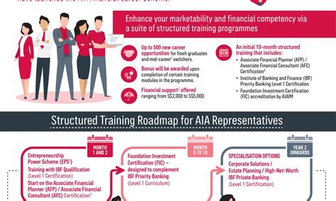 Aia Singapore Creates Up To 500 New Career Opportunities For Fresh