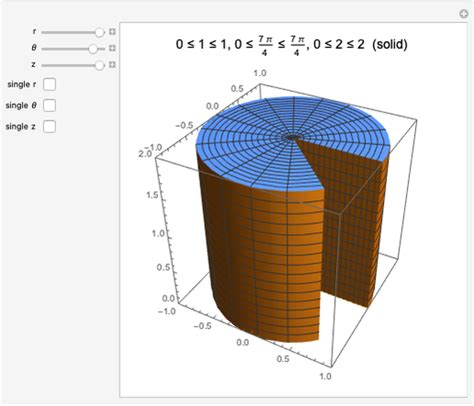 Cross Sections Of Graphs Of Functions Of Two Variables Wolfram