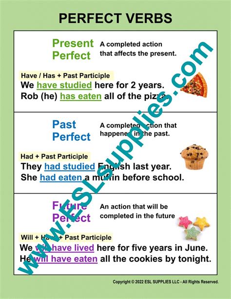 Perfect Aspect Verbs Classroom Grammar Anchor Chart Esl Poster Esl