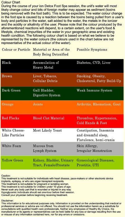 Rgb color space or rgb color system, constructs all the colors from the combination of the red, green and blue colors. color chart for foot detox 6
