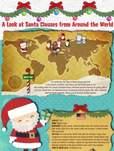 Top 5 Christmas Santa Claus Infographics
