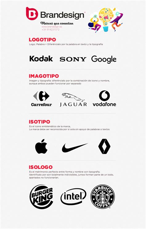 Diferencias Logotipo Isologoimagotipo Imagotipo Logotipos Images