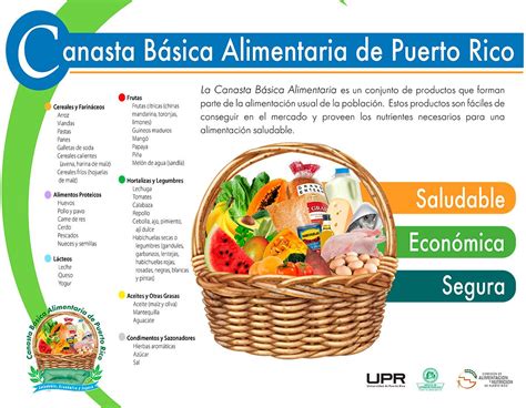 Canasta Básica Alimentaria de Puerto Rico Guía Alimentaria