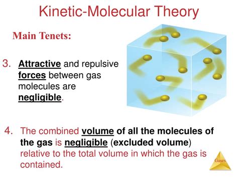 Ppt Unit 6 Gases And The Kinetic Molecular Theory Powerpoint Presentation Id3328831