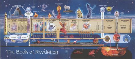 Book Of Revelation Chart Book Of Revelation Revelation Study